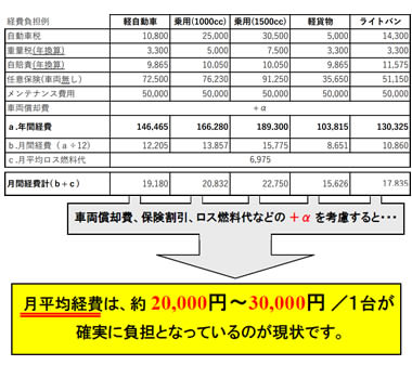 経費負担例