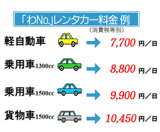 「わNo.」レンタカー料金例