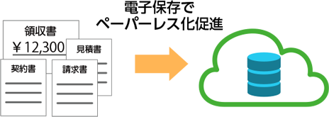 電子保存でペーパーレス化促進