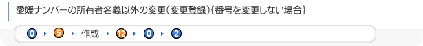 愛媛ナンバーの所有者名義の変更（移転登録）｛番号を変更しない場合｝