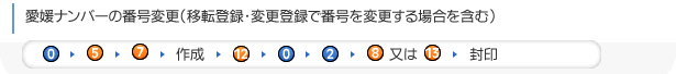 愛媛ナンバーの所有者名義の変更（移転登録）｛番号を変更しない場合｝