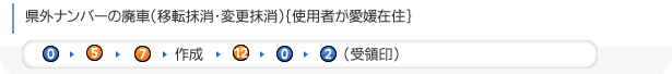 愛媛ナンバーの所有者名義の変更（移転登録）｛番号を変更しない場合｝